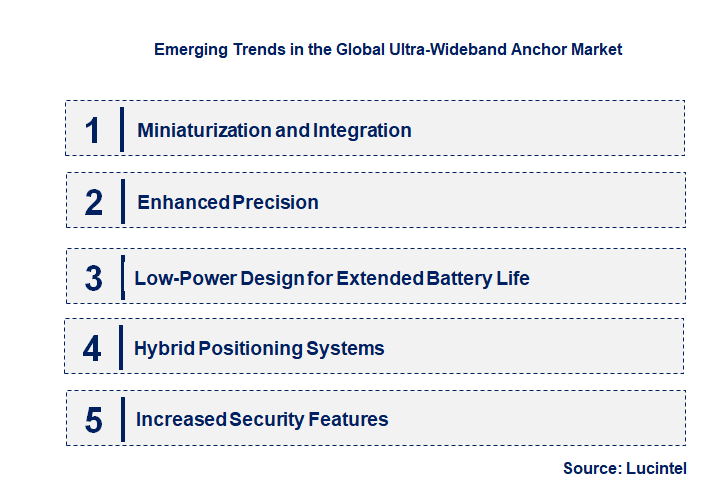 Emerging Trends in the Ultra-Wideband Anchor Market